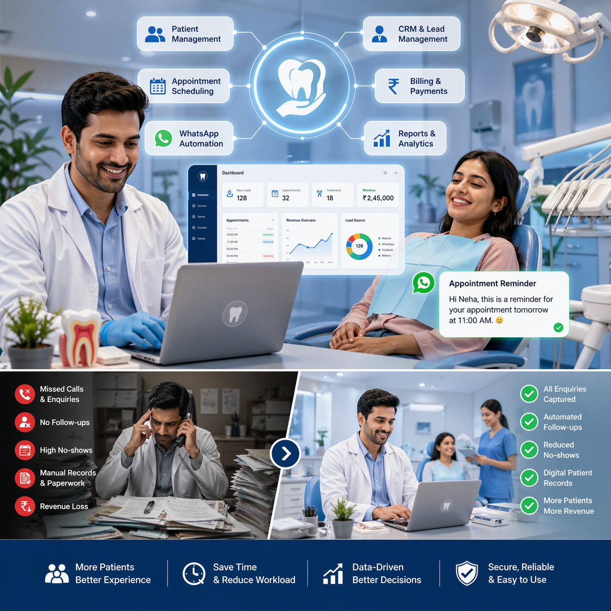 Best Dental Clinic Software in India | MediOSM Dental CRM & Automation